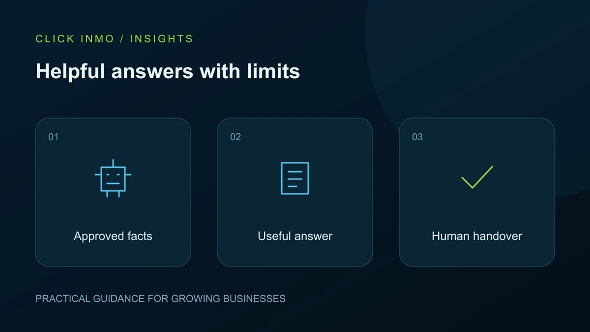 Helpful answers with limits. Original illustration showing Approved facts, Useful answer, Human handover.