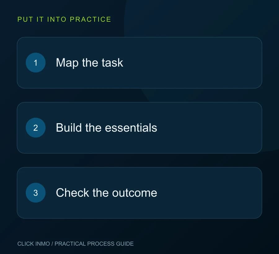 Make the workflow visible: Map the task, then Build the essentials, then Check the outcome.