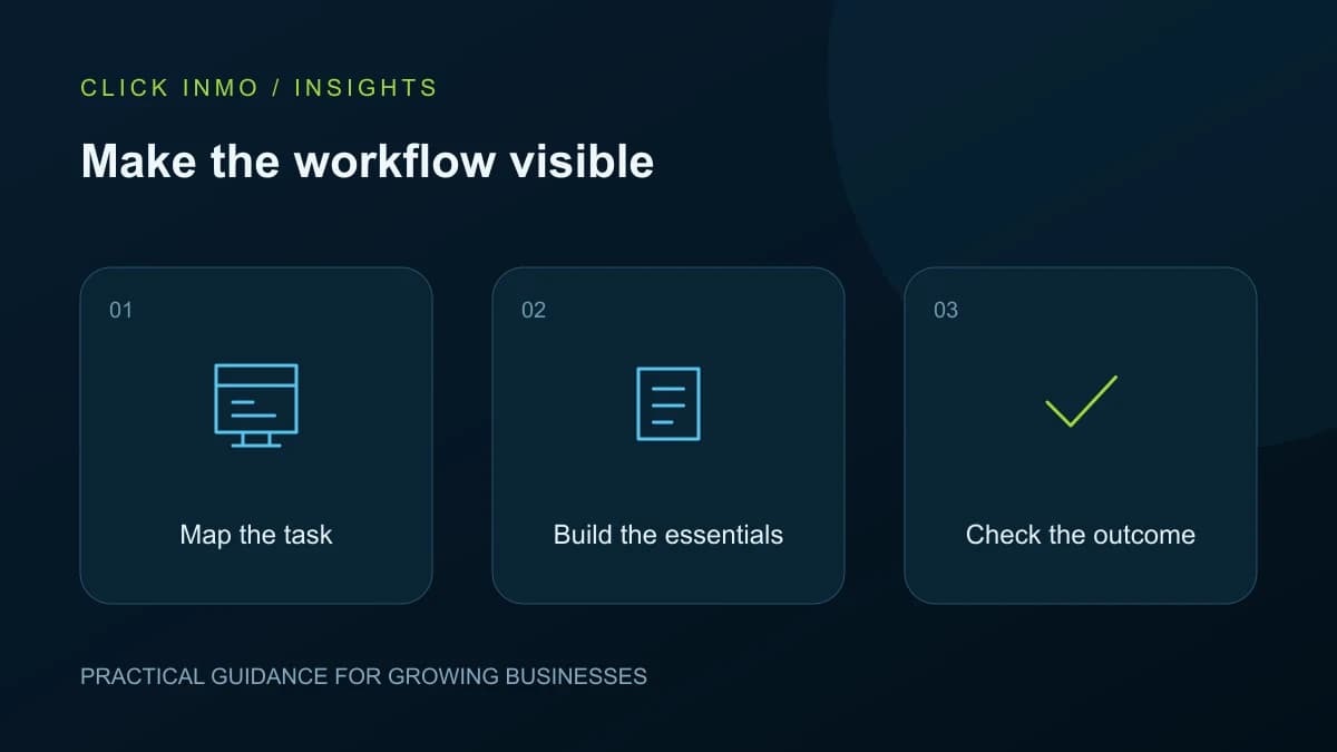 Make the workflow visible. Original illustration showing Map the task, Build the essentials, Check the outcome.