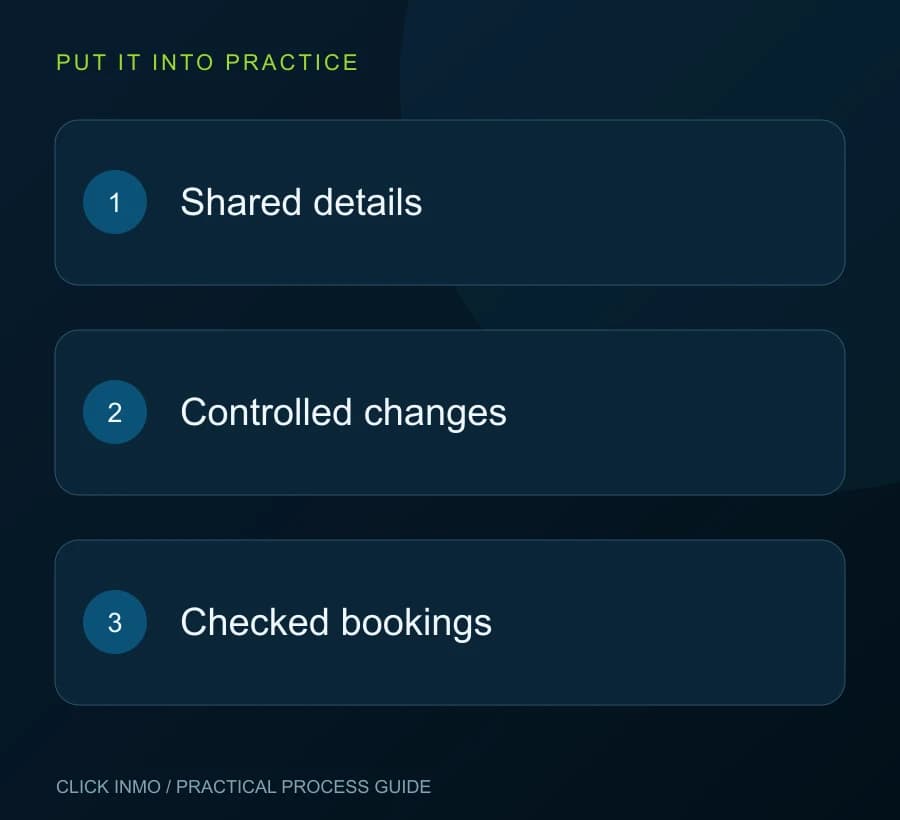 One clear room reference: Shared details, then Controlled changes, then Checked bookings.